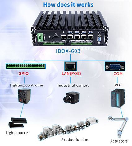 Apa Struktur Komputer Industri?